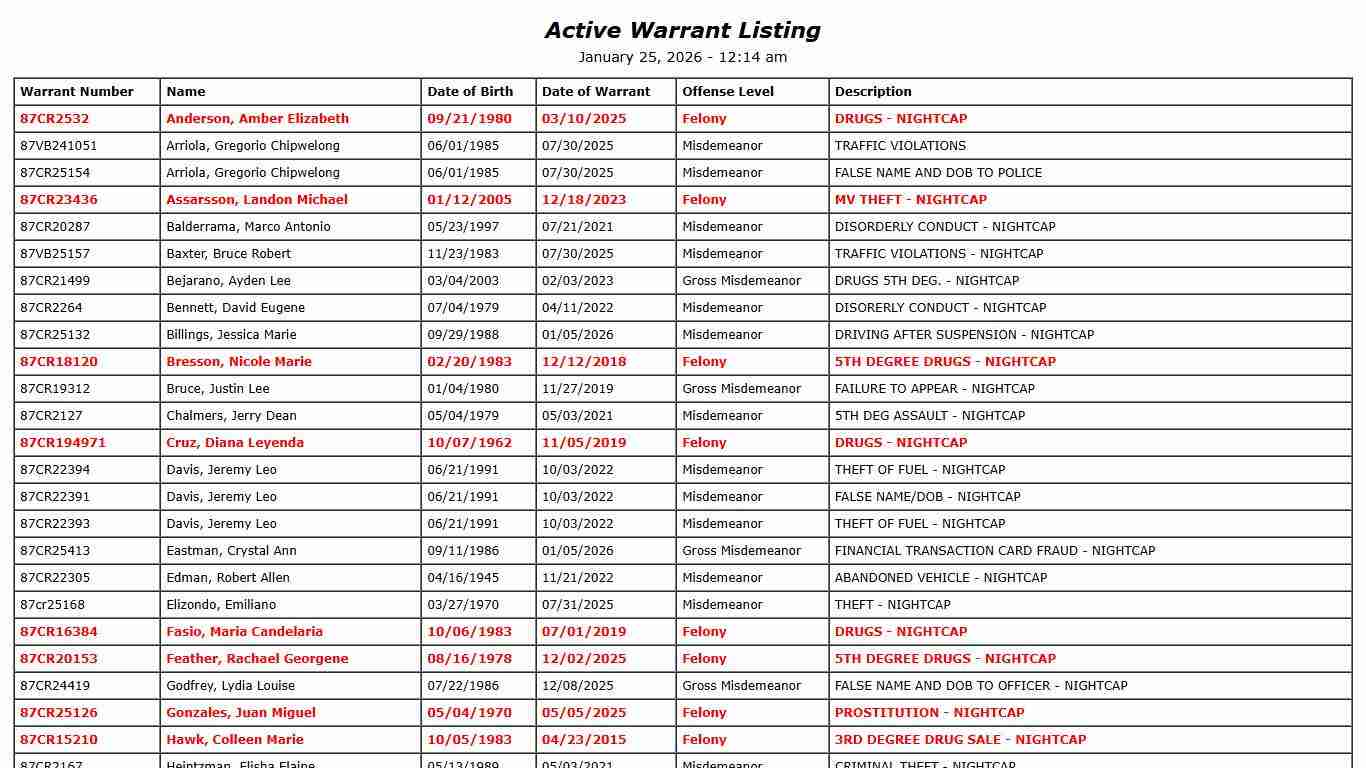 Active Warrant Listing